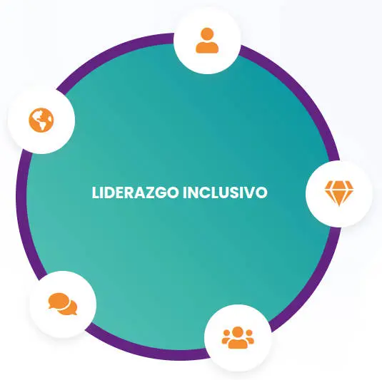 liderazgo-inclusivo